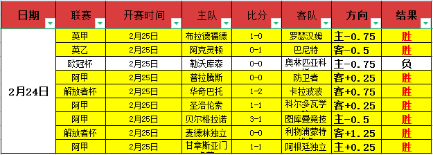 亚冬会,女子,米速滑选拔,球探足球比分网,体育官网,平台入口,足球比分,即时比分,比分直播