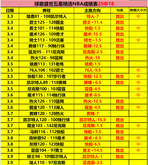 达洛特荣膺,英超,战里程碑,球探足球比分网,体育官网,平台入口,足球比分,即时比分,比分直播