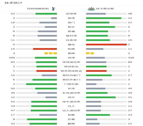 切尔西下半,领跑伯恩利,内托破门,球探足球比分网,体育官网,平台入口,足球比分,即时比分,比分直播