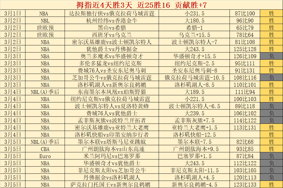 米奇解读福,克斯,球在他手中,球探足球比分网,体育官网,平台入口,足球比分,即时比分,比分直播