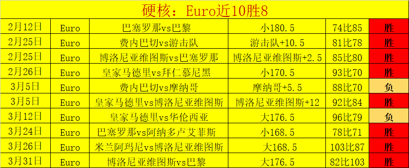 大乐透期号,专家推荐,狮子港南奔,球探足球比分网,体育官网,平台入口,足球比分,即时比分,比分直播