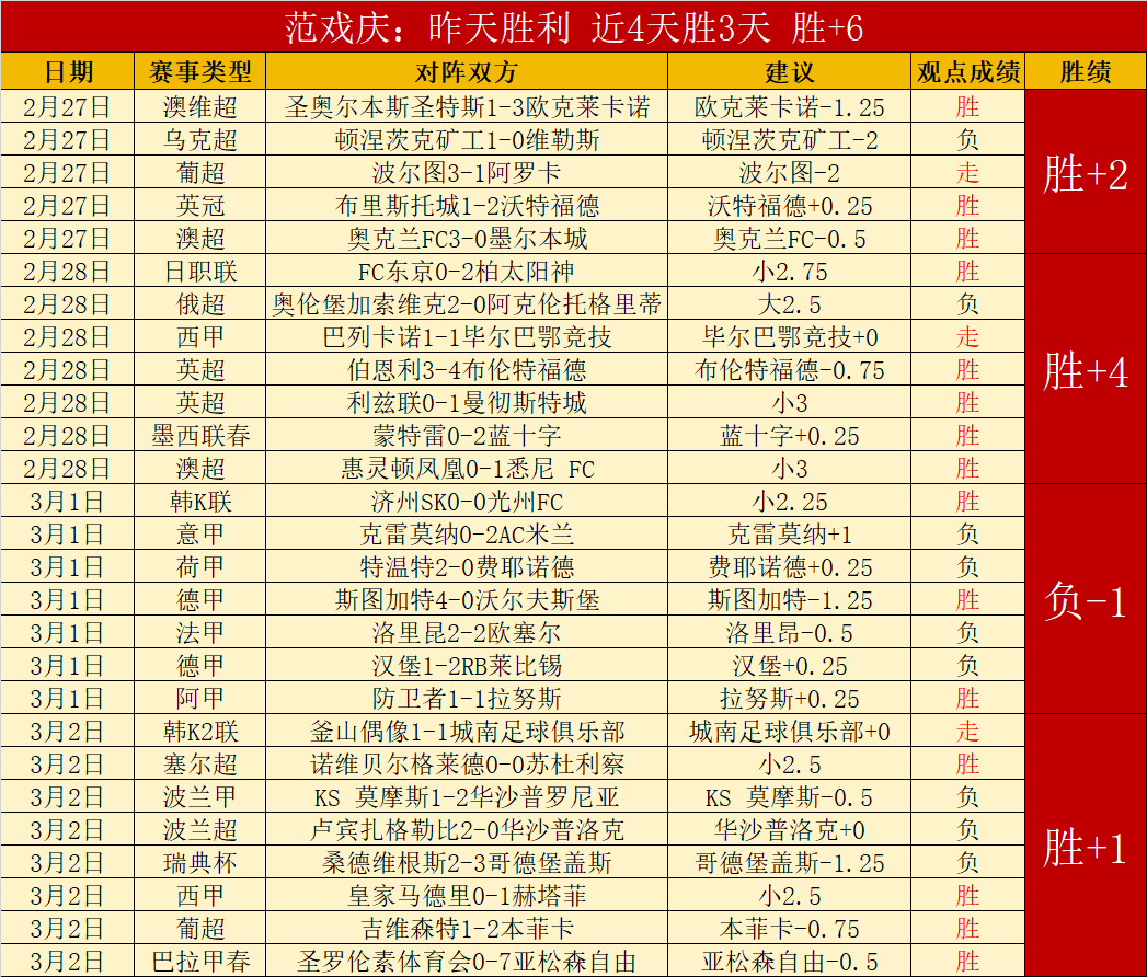 库里获,全明星赛,奥尼尔领队,球探足球比分网,体育官网,平台入口,足球比分,即时比分,比分直播