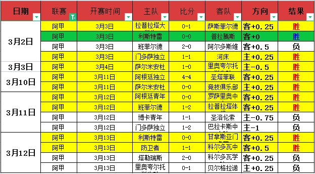 霍伊伦禁区,内摔倒赢得,点球,球探足球比分网,体育官网,平台入口,足球比分,即时比分,比分直播