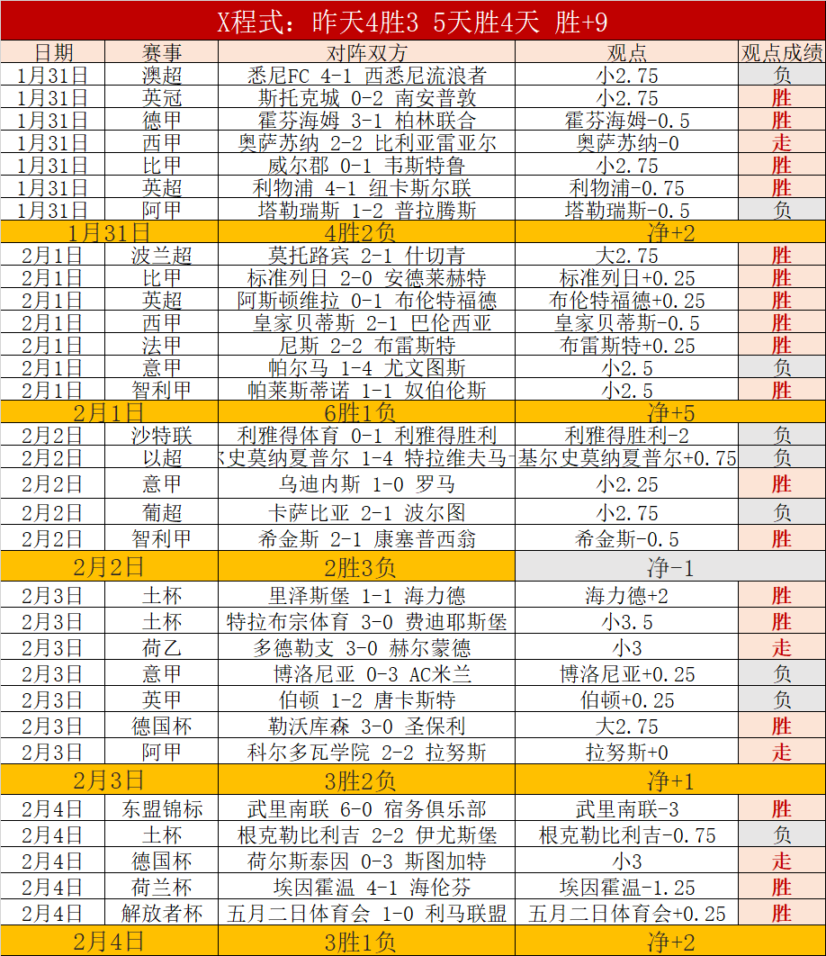 英超赛事预,切尔西迎战,南安普顿,球探足球比分网,体育官网,平台入口,足球比分,即时比分,比分直播