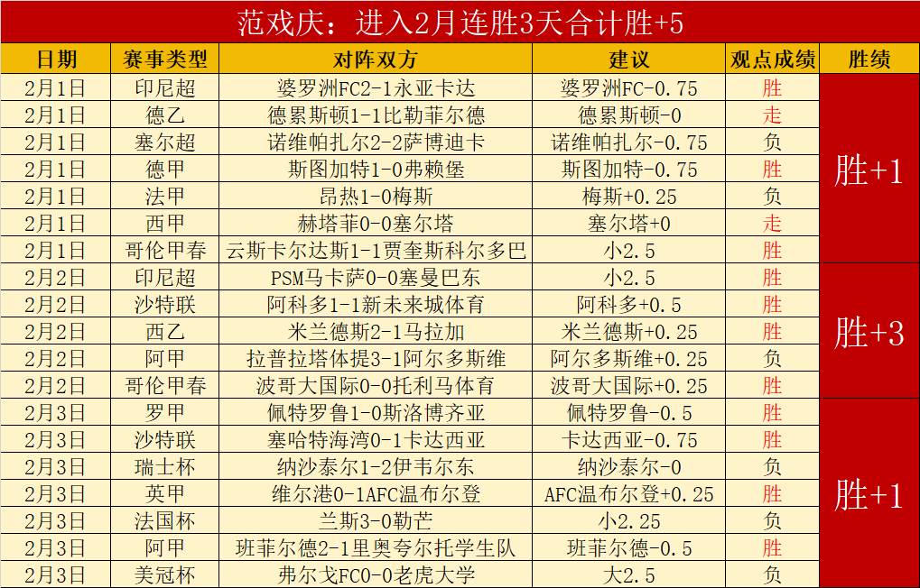 凯塞多全场,制霸,对抗成功率,球探足球比分网,体育官网,平台入口,足球比分,即时比分,比分直播