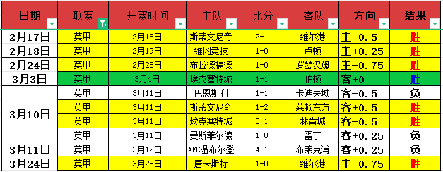 大乐透期号,专家推荐,俄乙乌拉尔,球探足球比分网,体育官网,平台入口,足球比分,即时比分,比分直播