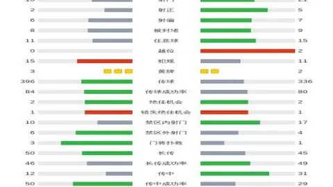 切尔西下半场1-0领跑伯恩利，内托破门，吉滕斯巧传点燃战火！