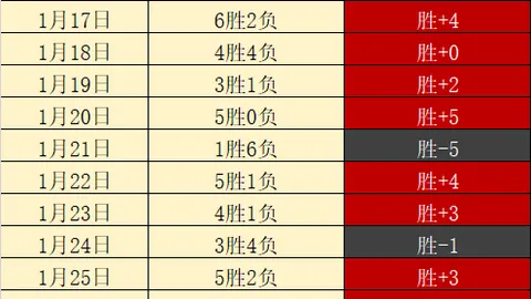 梅西2025赛季独揽29球18助，C罗斩获43球及7次关键传球