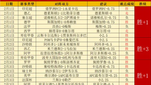 凯塞多全场制霸，对抗成功率高达89%，抢断造犯规两开花，精准长传助力，得分7.8获赞。