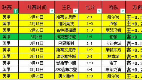 大乐透期号专家推荐：俄乙乌拉尔主场对阵辛尼卡质合分析